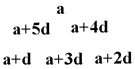 Magisk trekant: Øverst: a Midterst: a+5d, a+4d Nederst: a+d, a+3d, a+2d